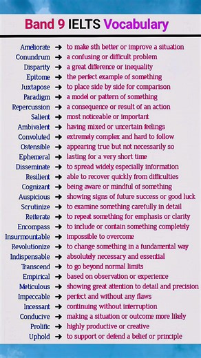 English Vocabulary | IELTS | Shwet Kumar