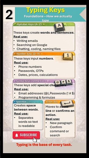 2. Keyboard Mastery: Typing Keys | how we type | #shorts #ytshorts #viral #keys #trend #typing keys