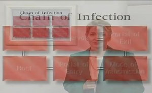 Chain of Infection
