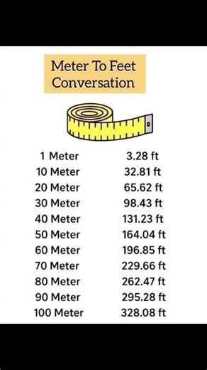Meter to Feet Conversion.........#conversion #meter #feet #generalknowledge