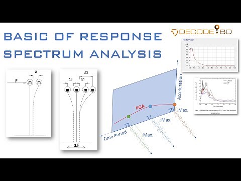 Basic of Response Spectrum Analysis