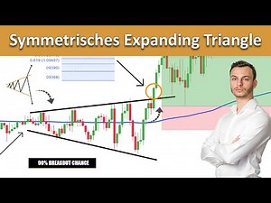Das einzige Symmetrische Expanding Triangle Chart Pattern Video welches du gesehen haben musst...