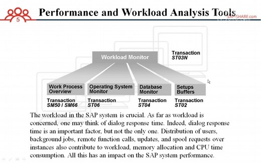 同享汇：SAP BASIS培训之 Basis 系统性能优化