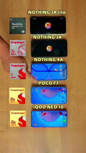 Snapdragon 8s Gen 4 Battle: Poco F7 vs iQOO Neo 10 vs Nothing 3! 📱