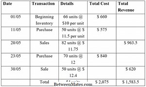 Unterschied zwischen Perpetual Inventory System und Continuous Stock Taking | Perpetual Inventory System vs Kontinuierliche Bestandsaufnahme - Business 2026