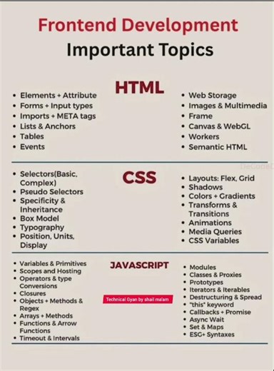 Frontend Development important topics #trendingshorts #viralshort