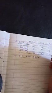 Page 8Sample Paper 1CBSE, Mathernatics Clars 10A survey of 1... | Filo