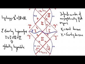 Penrose diagram of Reissner Nordström
