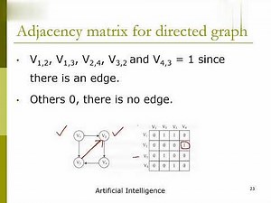AI - L 13 - Basic Introduction to Graphs