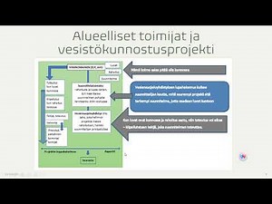 Opinnäytetyön esittely (10 min) ja linkki opinnäytetyöhön