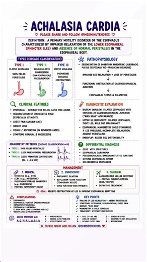 " ACHALASIA CARDIA "#viralshorts #viral #medicine #education #mbbs