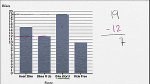Reading bar graphs: bikes