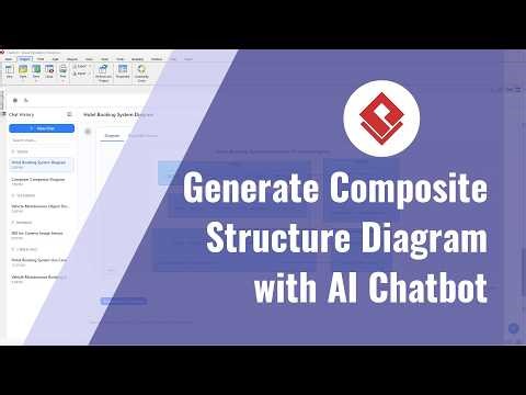 Visual Paradigm AI Chatbot: UML Composite Structure Diagram Generation