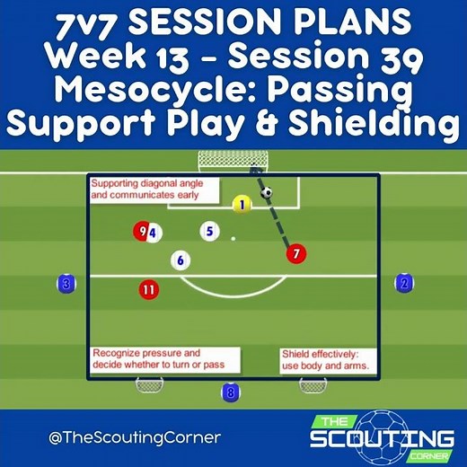 How to Pass & Turn Under Pressure in Soccer U10 7v7 Training Support Play & Shielding Drills