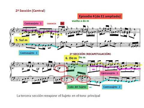 J. S. Bach: El clave bien temperado. Fuga nº 2 BWV 847 Análisis Musical