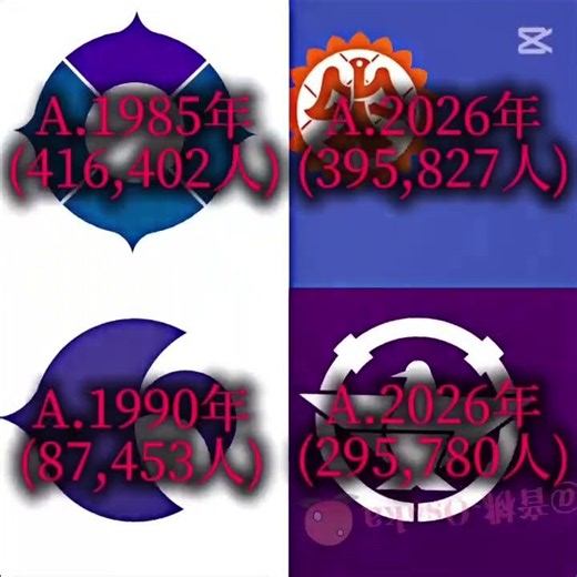 大阪府市町村人口全盛期Pt.2 #地理系 #人口 #大阪 #豊中 #吹田 #摂津 #茨木