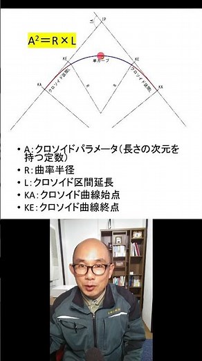 Clothoid curve | It might be surprisingly easy #shorts #clothoid #site #surveying #civilengineeri...