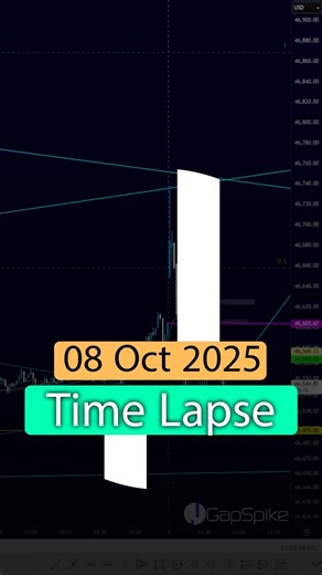 Time lapse 8 oct 2025 🇷🇺