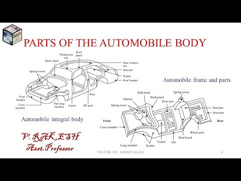 parts of automobile body (CAR)