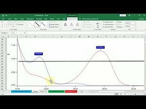 Simultaneous determination of binary mixtures by UV/Vis spectrometry (Dual wavelength method)