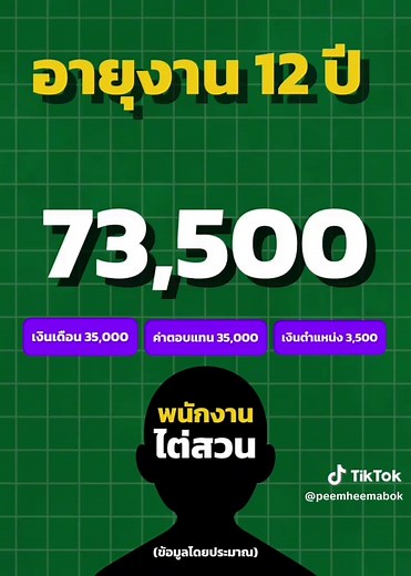 เงินเดือนข้าราชการ ปปช #สอบราชการ #สอบบรรจุ #สอบราชการ #สอบกพ68