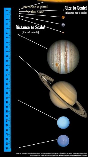 Our Solar System in Perspective: A Scale You Can See. #shorts #earth #sun #solarsystem