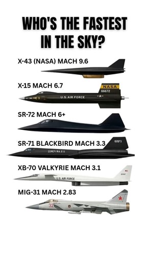 Fastest Aircraft Ever Built - Hypersonic Speed Comparison