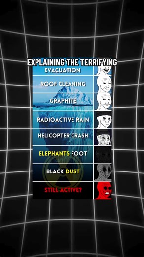 Explaining the Chernobyl Accident Iceberg - Part 1
