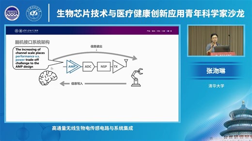 高通量无线生物电传感电路与系统集成