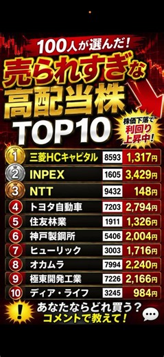 さすがに売られ過ぎ！株価下がり過ぎの高配当株TOP10 100人に聞いてみた