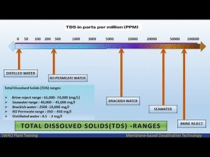 Total Dissolved Solids | TDS | Reverse Osmosis Plant| | Total Dissolved Solid Of Water