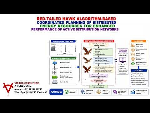 RED-TAILED HAWK ALGORITHM-PLANNING OF DISTRIBUTED ENERGY RESOURCES FOR ENHANCED PERFORMANCE OF ADN