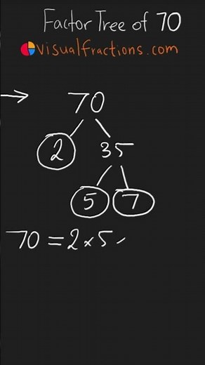 Factors of 70: Prime Factorization Using a Factor Tree #math #mathtrick #mathshorts #factorization