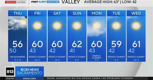 Thursday afternoon weather forecast - Nov. 20, 2025