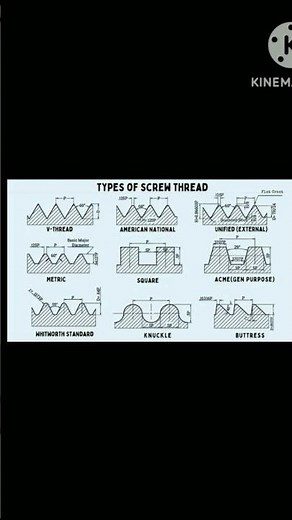 Types of Screw Threads You MUST Know Stop Guessing! #screwthread #machinist #threads #turner #tech