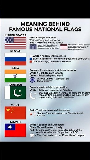Hidden Meanings of National Flags