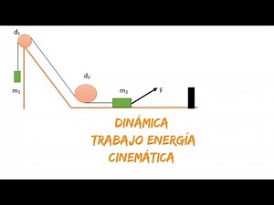 Dynamics, Kinematics, Work Energy and MCU