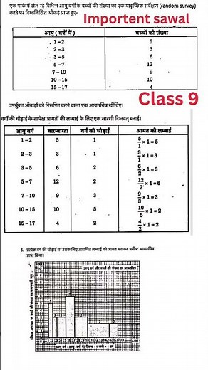 class 9 math important sawal
