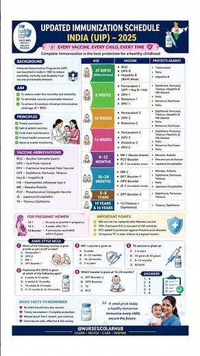Immunization Schedule...#viral #youtubeshorts #nursingstudent #nurse #healthtips