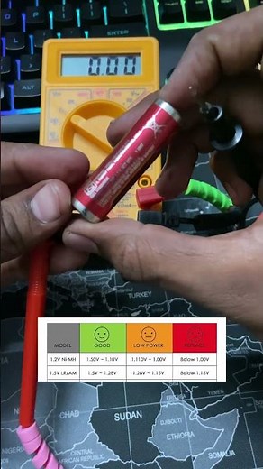 Measure Battery Voltage levels - Verify their working - How to use Multimeter #4