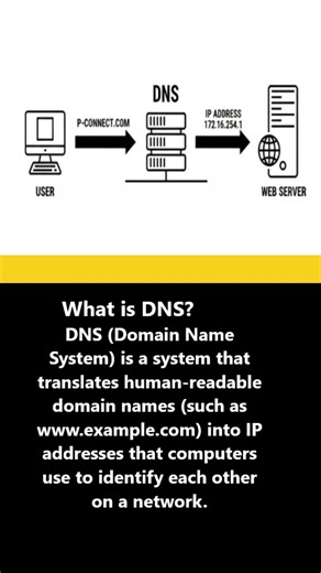 What is DNS? #ai #vision #technology #dns #artificialintelligence #shortsfeed