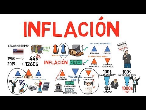 What is INFLATION? - Explained for beginners!