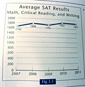 School Committee Reviews Performance Report