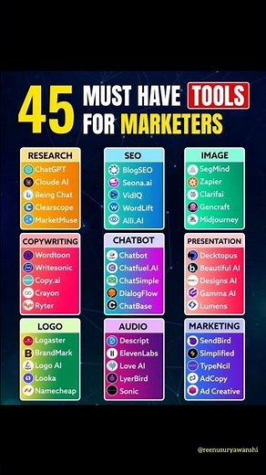 45 Must Have Al Tools for Digital Marketers| Boost Productivity & Growth (2026)