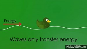 Physics - Waves -  Introduction on Make a GIF