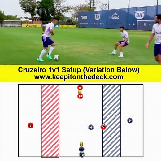 21K views · 78 reactions | ⚪ Excellent Cruzeiro Continuous 1v1 Setup  Played in an area 16m long x 9m wide  Download a full library of training sessions here  https://keepitonthedeck.com/downloads | Football Training Drills/Session Plans | Facebook