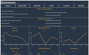 Safe4operate_Recommendations_Business_US