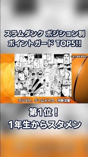 Slam Dunk PG Ranking by Position: 1st Place!