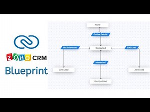 Blueprint Setup in Zoho CRM |Zoho CRM Blueprints Beginner's Tutorial | Ritvi classes