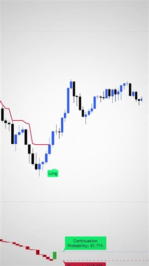 How to Trade Line Break Strategy (LonesomeTheBlue Method Explained) #smartmoney #tradingstrategy